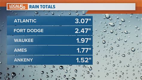 how much rain did springfield mo get